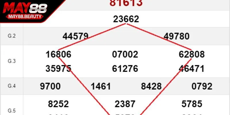 Kết hợp linh hoạt phương pháp